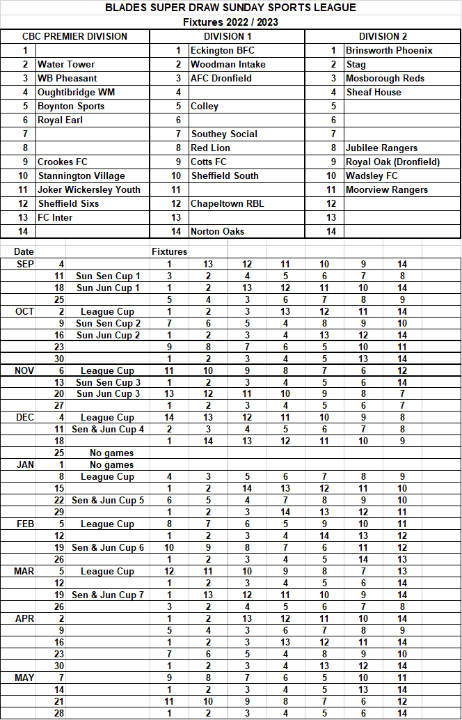 BLADES SUPER DRAW LEAGUE